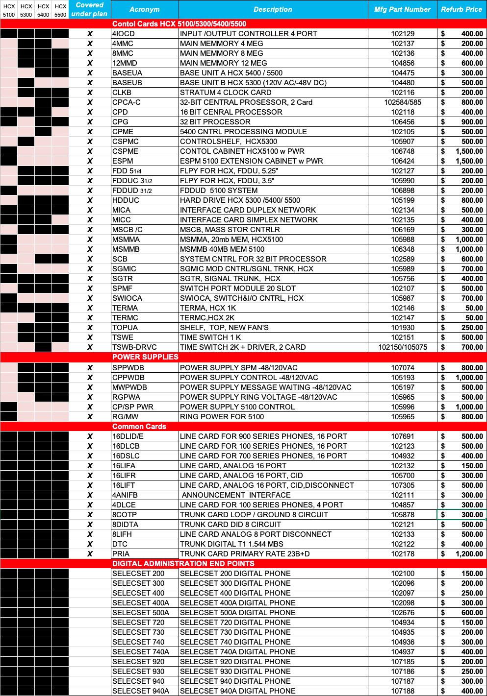 Hitachi PBX Parts List